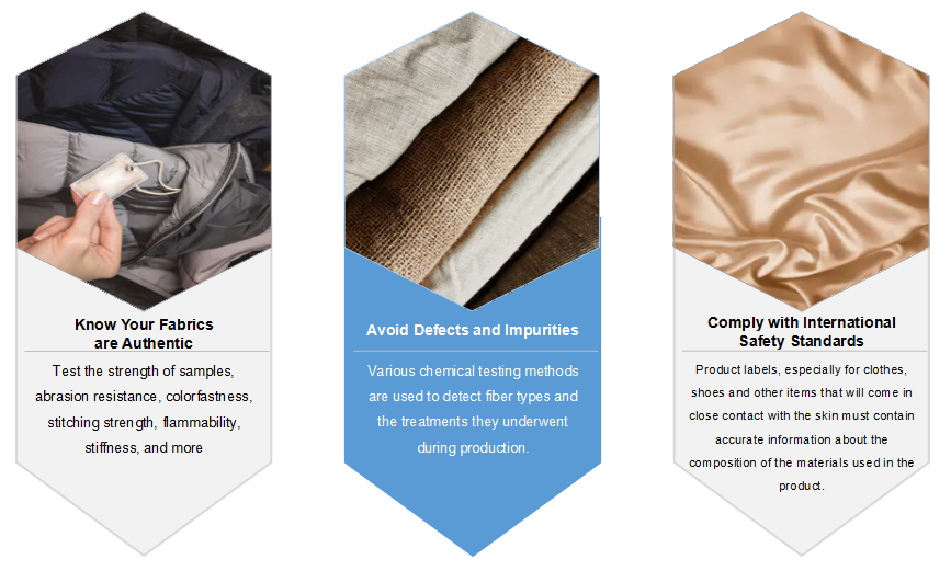 Fiber Identification of Textile Fabric - Testing Lab / Global ...